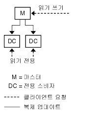 ������ �� ���� ��� �Һ��� �� ���� ������ ���� ������ ��f