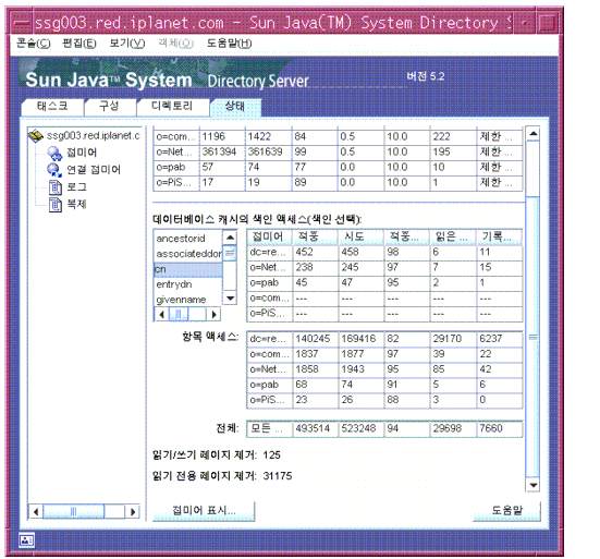 Directory Server �ܼ��� �ֻ�' ���� �ǿ��� b�̾� ����� �׸� ĳ�ÿ� �����ͺ��̽� ĳ�ÿ� ���� ��踦 ǥ���ϴ� ȭ�� ĸó