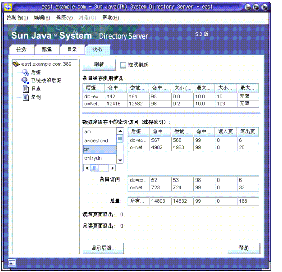 ͳ����Ϣ����Ļ������Щͳ����Ϣ�� Directory Server Console �Ķ���“״̬”ѡ���“��׺”�ڵ��ϵ���Ŀ��������ݿ⻺���й�