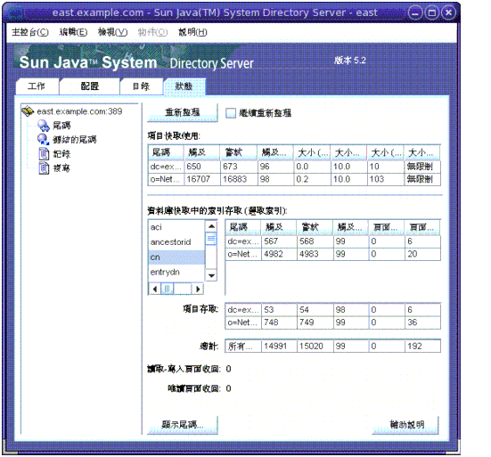 ���� Directory Server console �̤W�h [���A] ���ҤW�� [���X] �`�I�W�����ا֨��M��Ʈw�֨����έp����^���e��