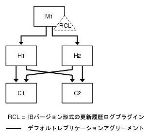 1 ĤΥޥ2 ĤΥϥ֡2 ĤΥ󥷥塼ޤġСбץ饰Ѥ 1 ĤΥǡ󥿡