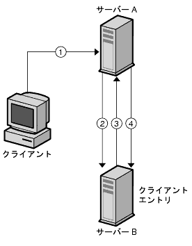 饤ȤϥС A ׵С A ϥС B ˥Х׵ޤ