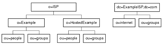 Example.com Ҥ ISP եå DIT