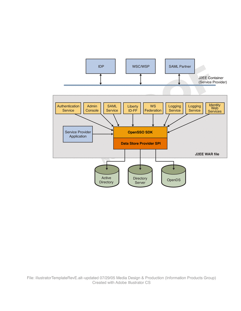 This figure illustrates the federation framework
architecture.