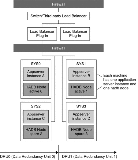 Example Co-located Topology