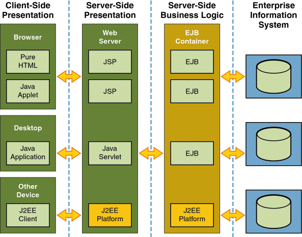 Java EE Application Mode