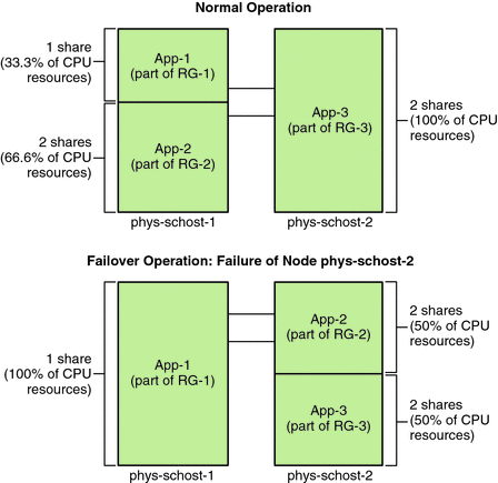 Illustration: The preceding context describes the graphic.