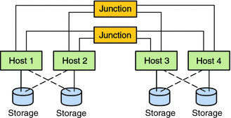 Illustration: The preceding context describes the graphic.