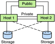 Illustration: The preceding context describes the graphic.