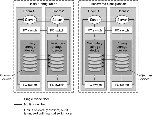 Illustration: The preceding and following paragraphs
describe the graphic.