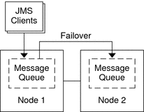 Illustration: The preceding context describes the graphic.