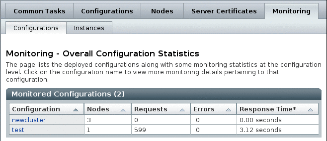 Web Server 