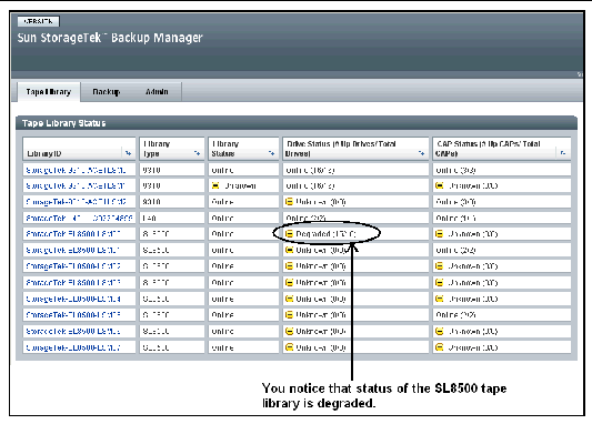 Tape Library Status screenshot showing the status of the tape library is degraded.