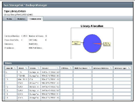 Tape Library Details screenshot showing the configuration and number of free and active cells.