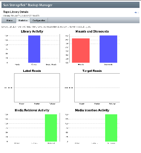 Tape Library Details screenshot showing statistical graphs for a tape library.