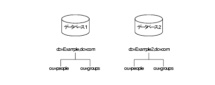 2 Ĥΰۤʤǡ١ Example.com եå Example2.com եå