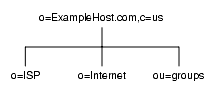 ISP Example.com Υǥ쥯ȥĥ꡼
