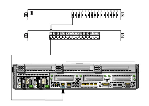 Figure shows how to connect a patch cable between a terminal server, patch panel, and the serial management port on the server.