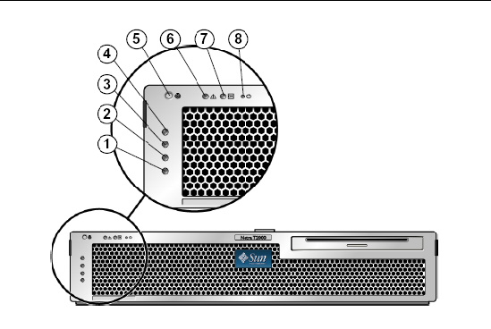 Figure shows the front panel of the Sun Netra T5220 server. The locator button (top button) is located in the upper left corner of the chassis.