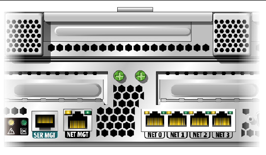 Figure showing teh Ethernet network ports
