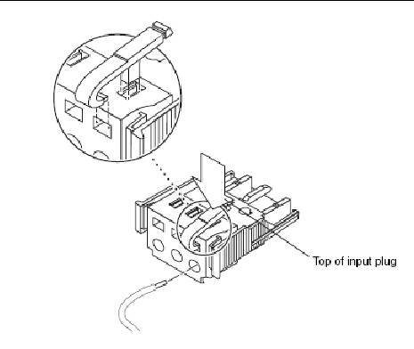 Figure showing how to open the DC input plug cage clamp using the cage clamp operating lever