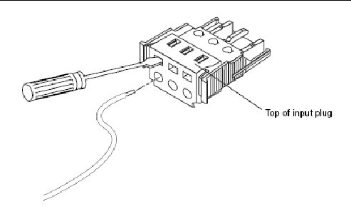 Figure showing how to open the cage clamp using a screwdriver