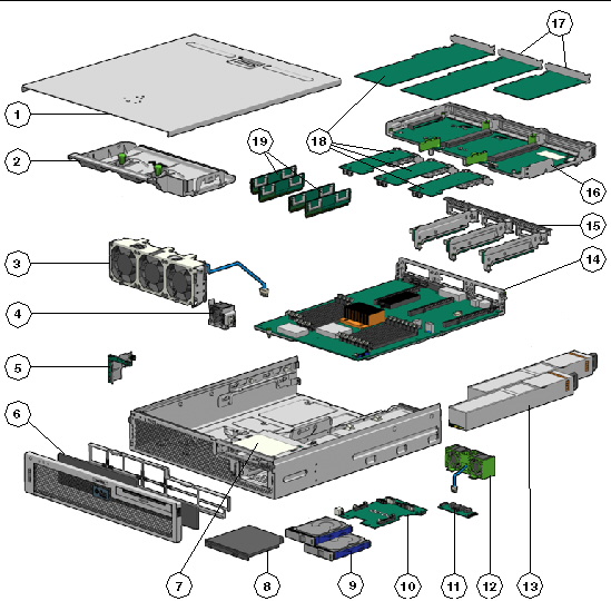 Figure showing exploded view of field replaceable units
