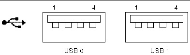 Illustration of the USB ports