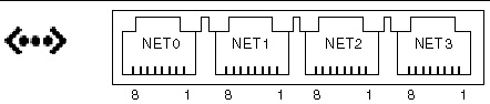 Figure showing Gigabit Ethernet ports
