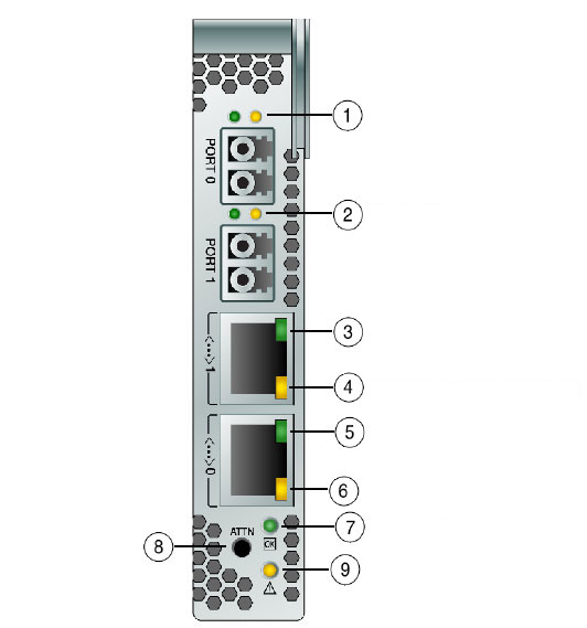 image:Image of the HBA LEDs and Attention button