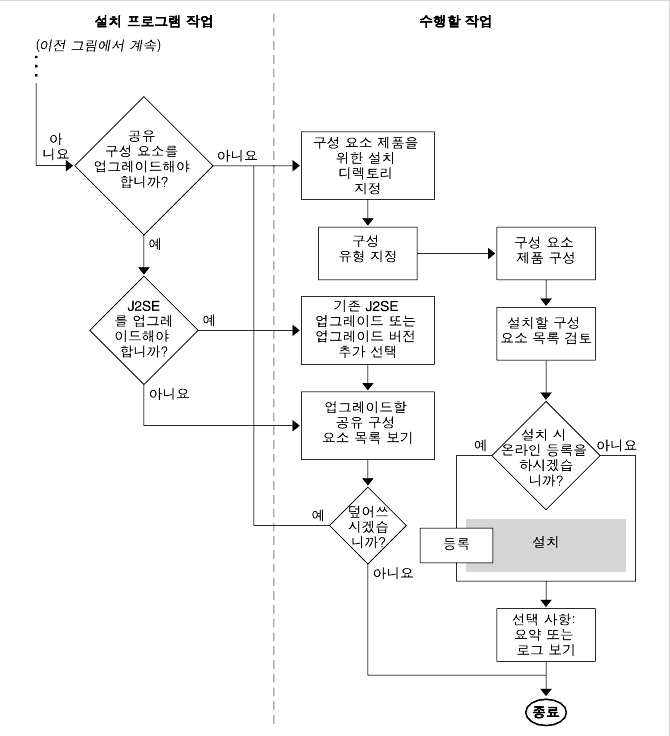 ��/ ���� ��� ȣȯ�� �˻���� �������� ��ġ �wα׷� �۾�; �����ִ� �÷ο� ���̾�׷�