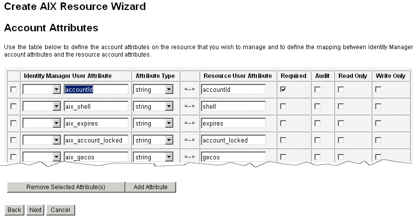The schema map maps Identity Manager account attributes to resource account attributes.