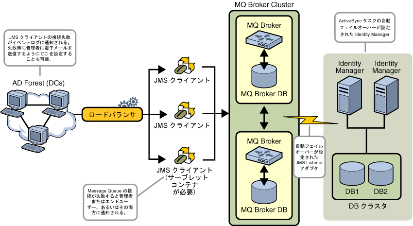 PasswordSync �Υե����륪���С�����γ���