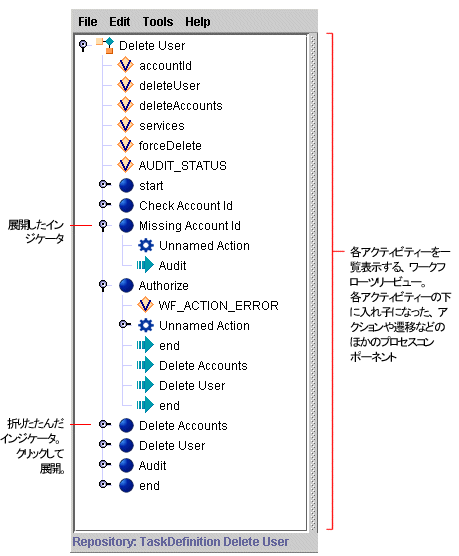 ����ե����Υĥ꡼�ӥ塼�ˤϡ��ƥ����ƥ��ӥƥ���������ɽ������ޤ��� �������������ܤʤɤΡ�����¾�Υץ���������ݡ��ͥ�ȤϤ��β�������Ҥˤ���ޤ���