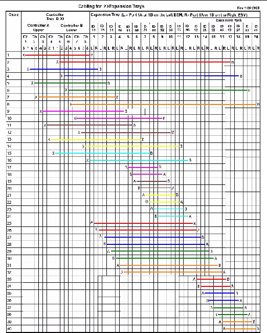 Cabling matrix for one controller tray and twenty expansion trays.