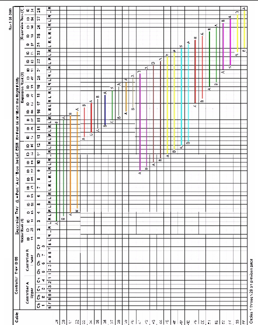 Cabling matrix for one controller tray and twenty eight expansion trays.