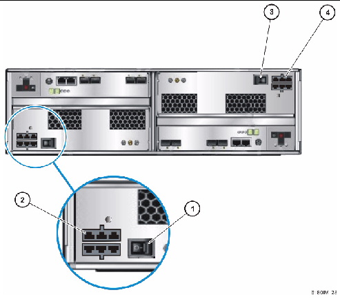 Figure showing the controller tray rear view with the DC power option. 