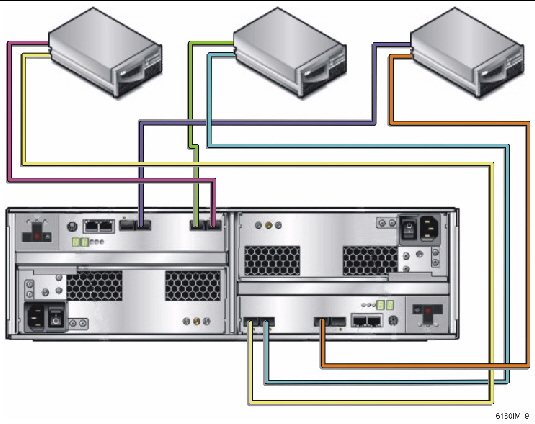 Figure showing three data hosts.