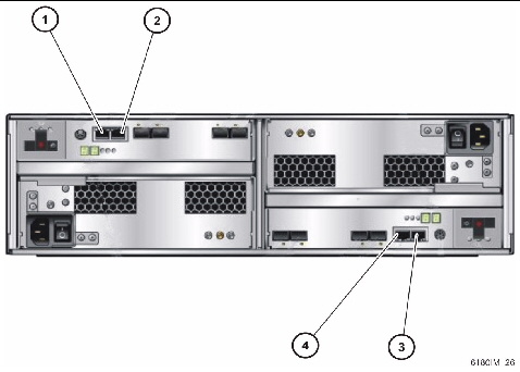 Figure showing location of the Ethernet ports at the rear of the controller.