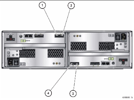 Figure showing location of the host ports at the rear of the controller.