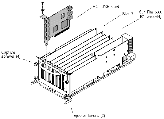Figure showing installation of a USB card in a Sun Fire 6800 server I/O assembly.