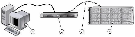Illustration showing a data host proxy agent configuration. 