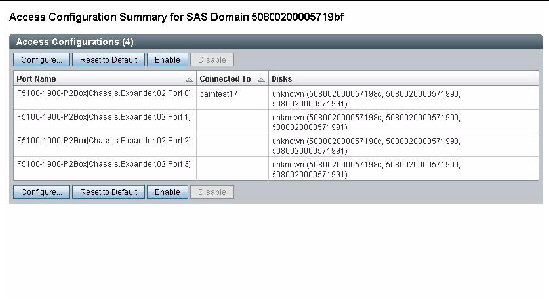 Screen capture of Access Configuration Summary page. 