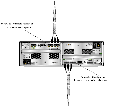 this combination of host and port requires tls.