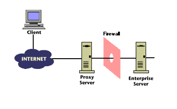 Proxy visit. Firewall прокси сервер. Брандмауэр и прокси сервер. Прокси сервер на виртуальной машине. Прокси сервер Америка.