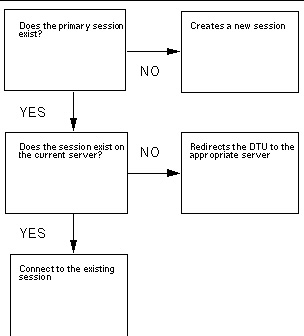 Flow chart illustrating text in following 2 paragraphs