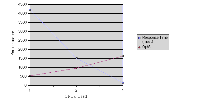 Figure showing JDBC connection pooling test results.