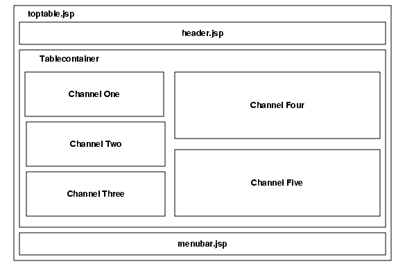 This diagram shows the JSPTableContainer architecture.