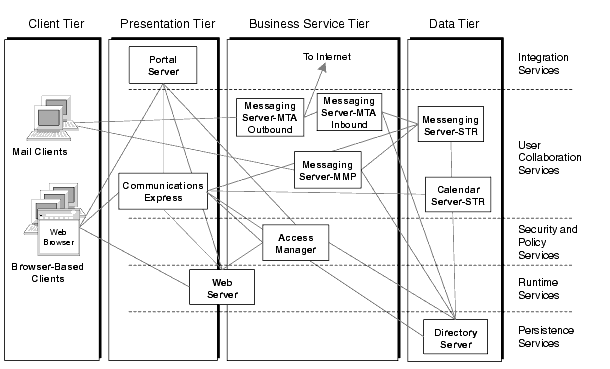 Logical Architecture Diagram Example