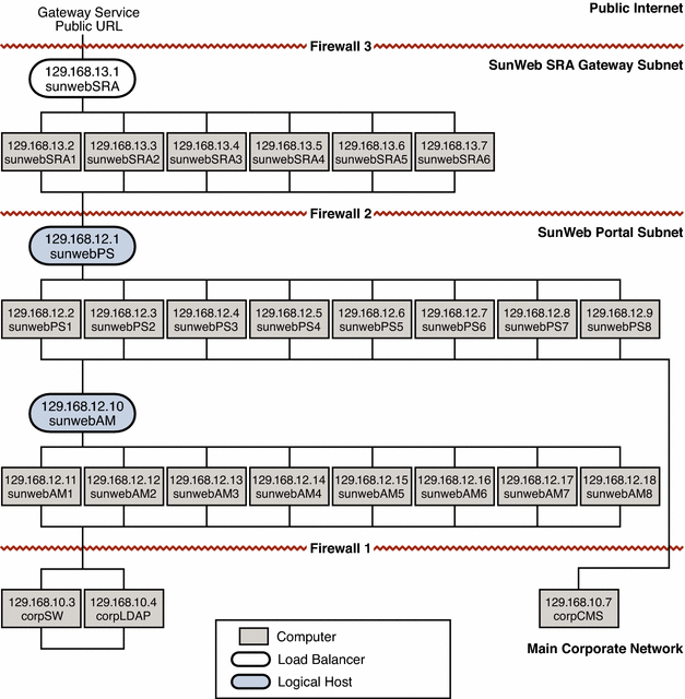 Graphic representation of the network and connectivity
specification described in the text.